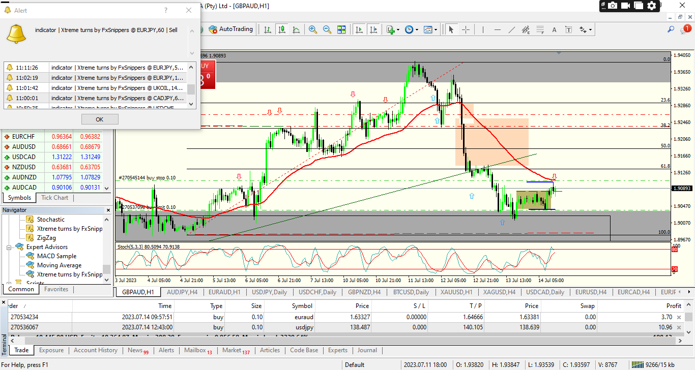 trading chart of GbpAud